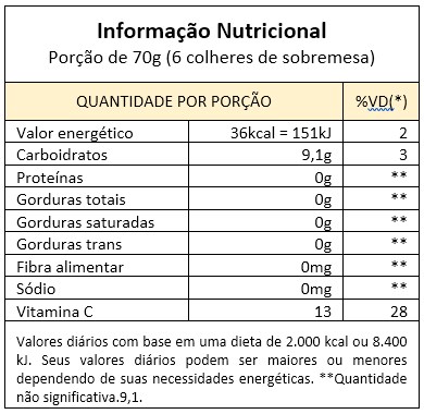 Tabela Nutricional Polpa de Abacaxi e Hortelã