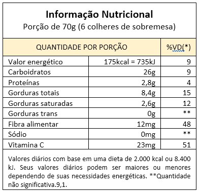 tabela nutricional polpa de açaí