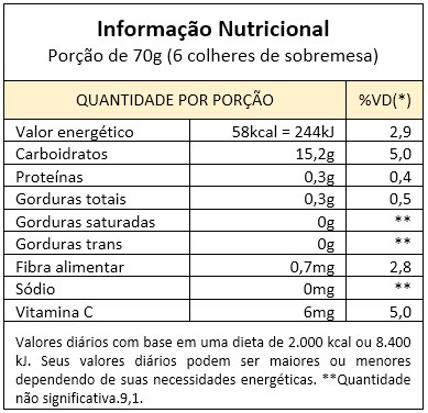 Tabela Nutricional Polpa de Acerola e Mamão